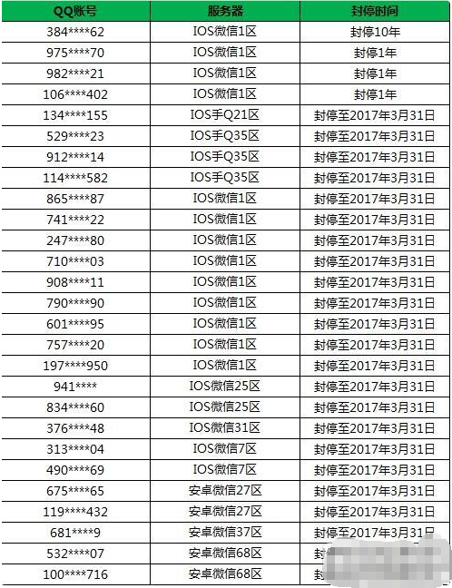 60彩娱乐-王者荣耀3月5日言语违规专项打击处罚公告(王者荣耀言语辱骂最高处罚是什么)