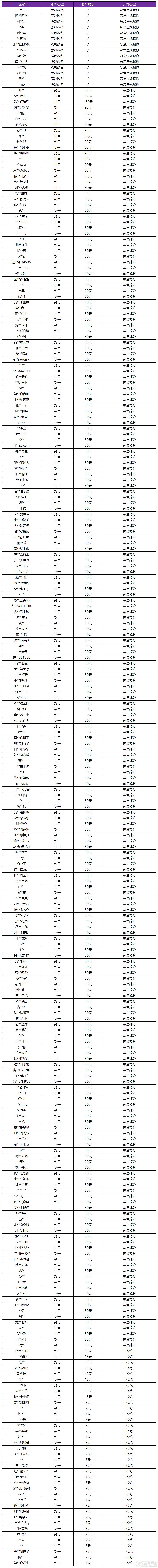 王者荣耀3月5日言语违规专项打击处罚公告(王者荣耀言语辱骂最高处罚是什么)