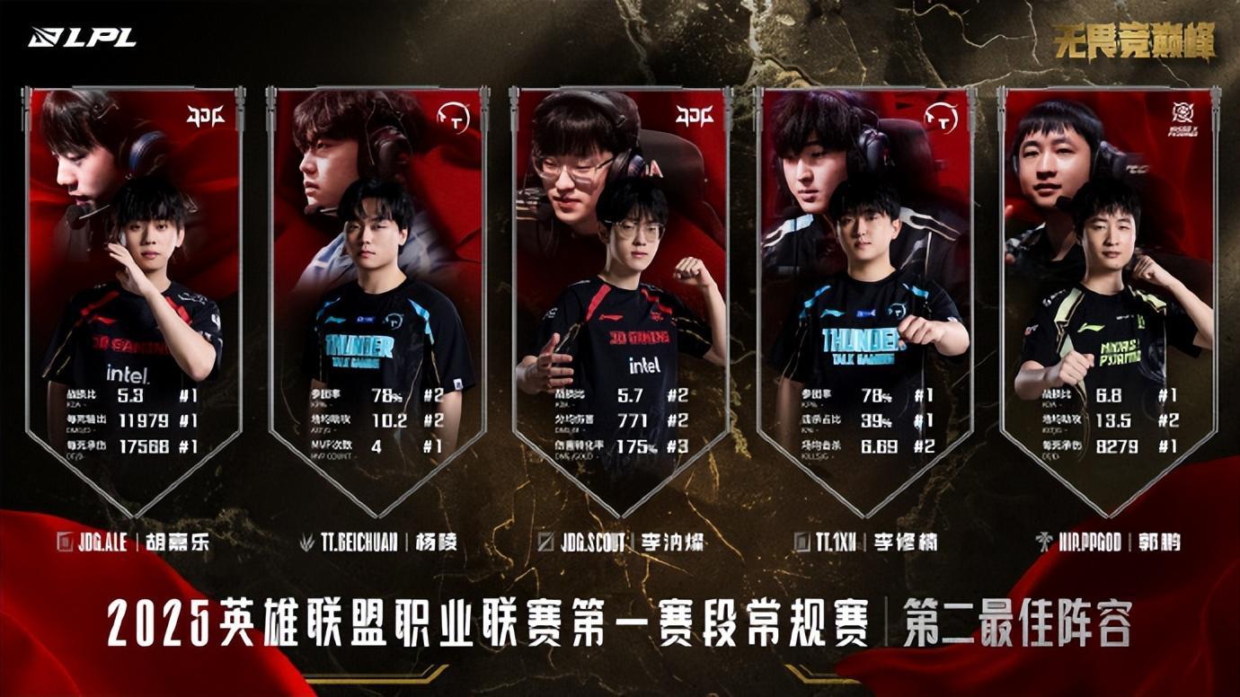 60彩娱乐-LPL转会期消息汇总：RNG辅助加盟NIP，Hang转会滔搏搭档JKL(随身异议网页版登录入口)