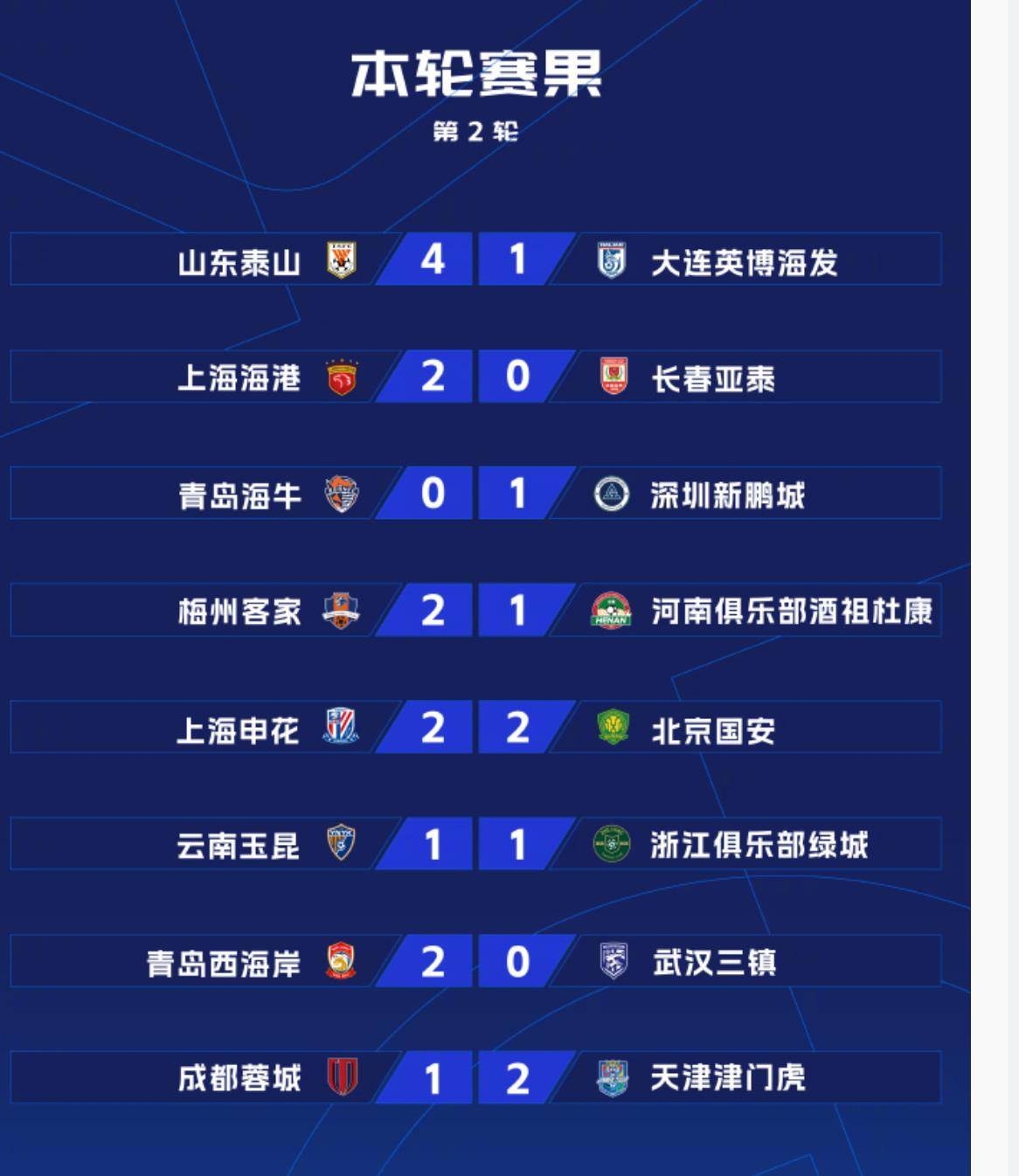 中超冠军争夺渐入白热，新一季势必惊心动魄(星光大道冠军一览表)