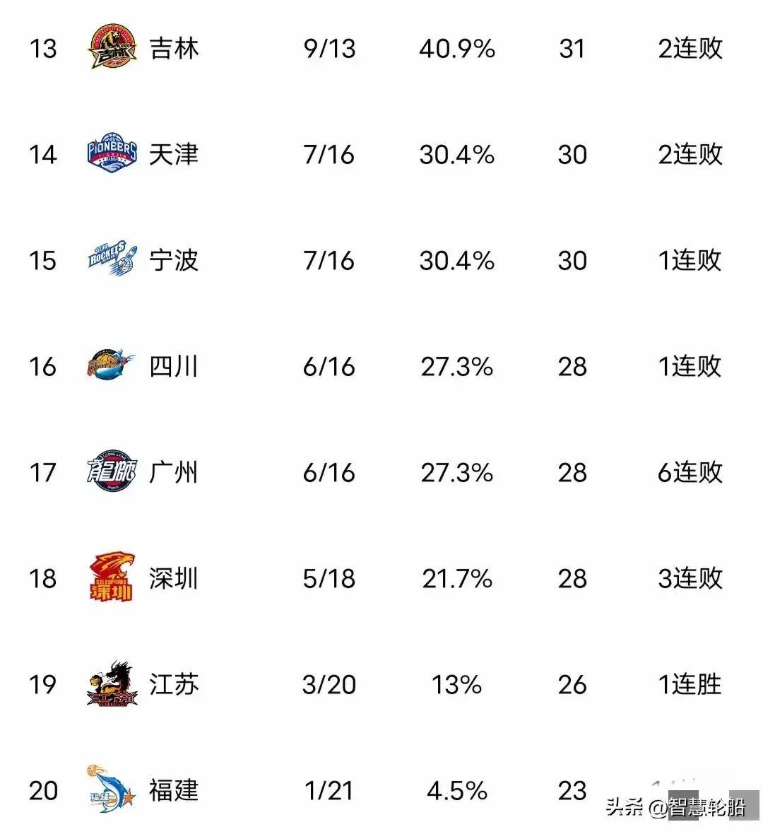 60彩娱乐-包含精彩赛事不断，球队战绩扑朔迷离！的词条