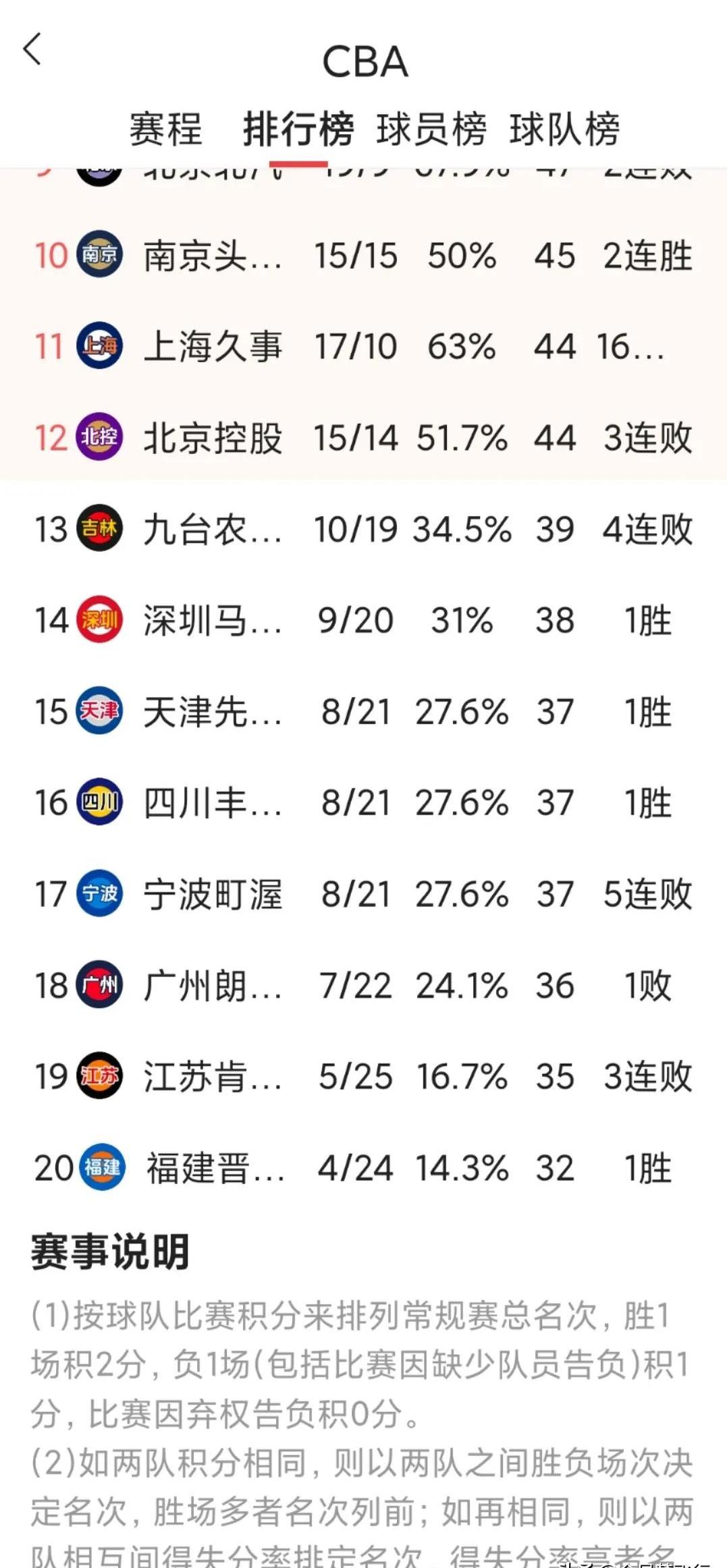 包含精彩赛事不断，球队战绩扑朔迷离！的词条